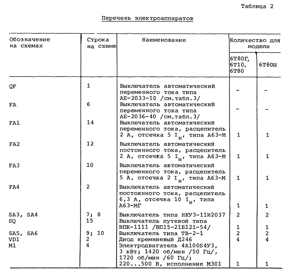 Список елементів схеми електрической принципиальной консольно-фрезерного верстата